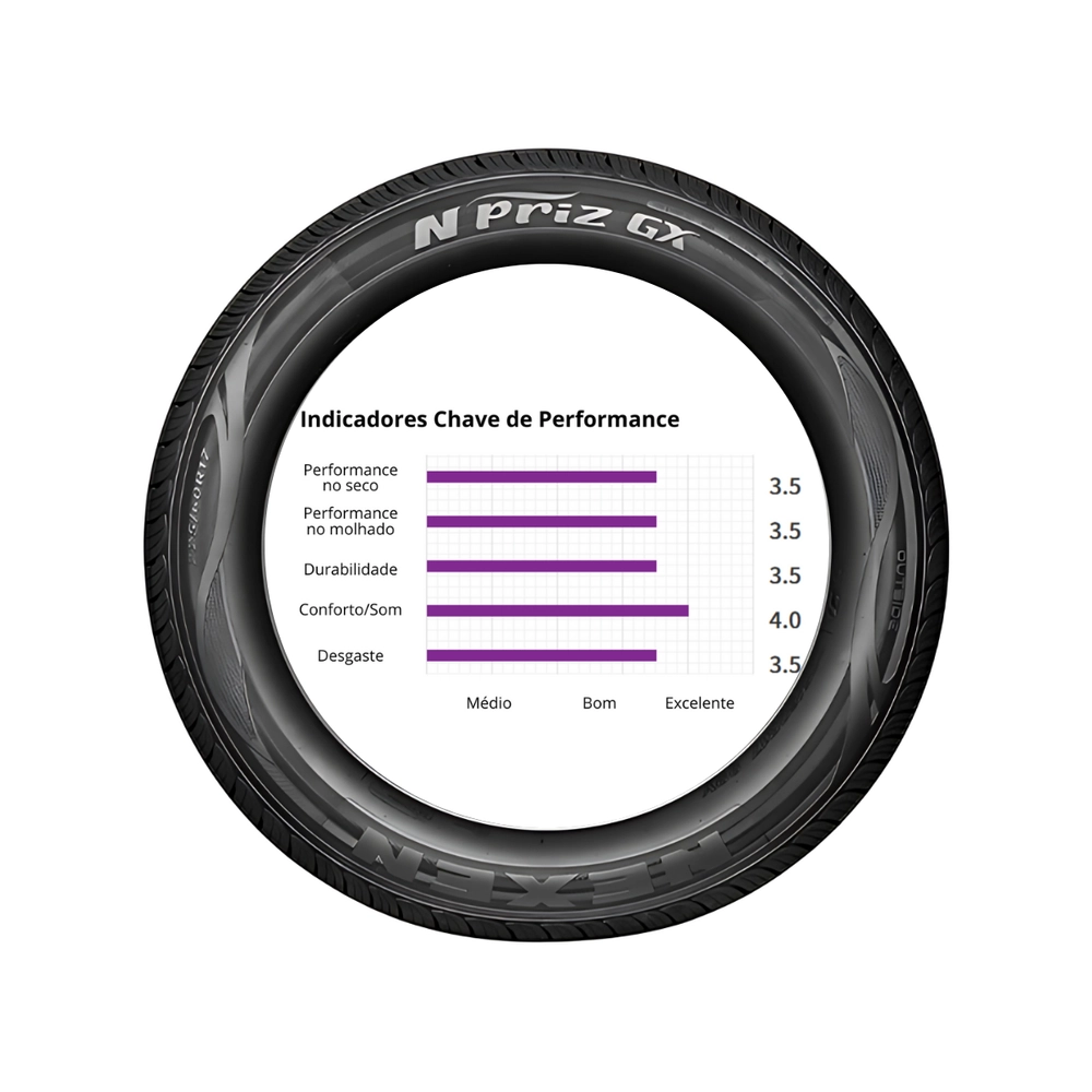 PNEU 205/60 R15 NEXEN NPRIZ GX 91V - PNEU 205/60 R15 NEXEN NPRIZ
