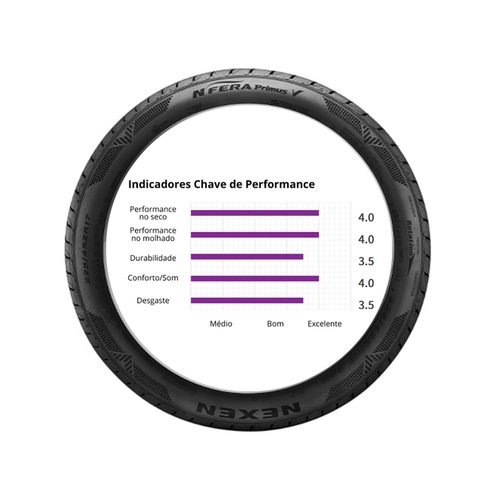 PNEU 225/45 R17 94W NEXEN NFERA PRIMUS V